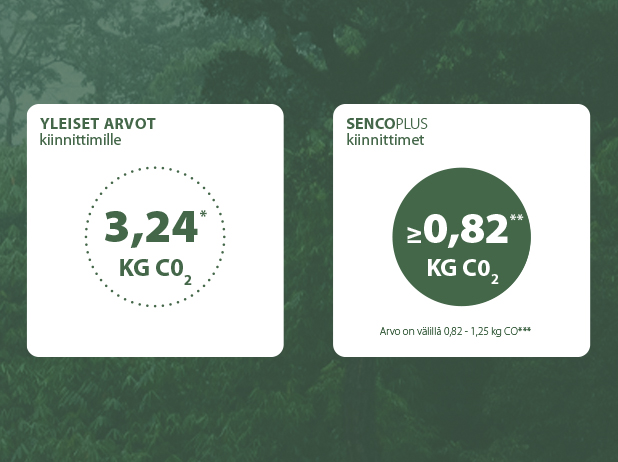 TUTUSTU SENCOPLUS-VALIKOIMAAN